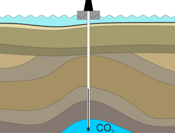 Vortrag CO2 Speicherung (CCS) – Potenziale in der deutschen Nordsee
